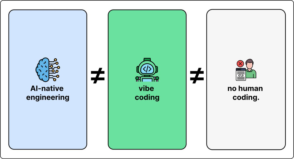 AI-native engineering contrasted with vibe coding